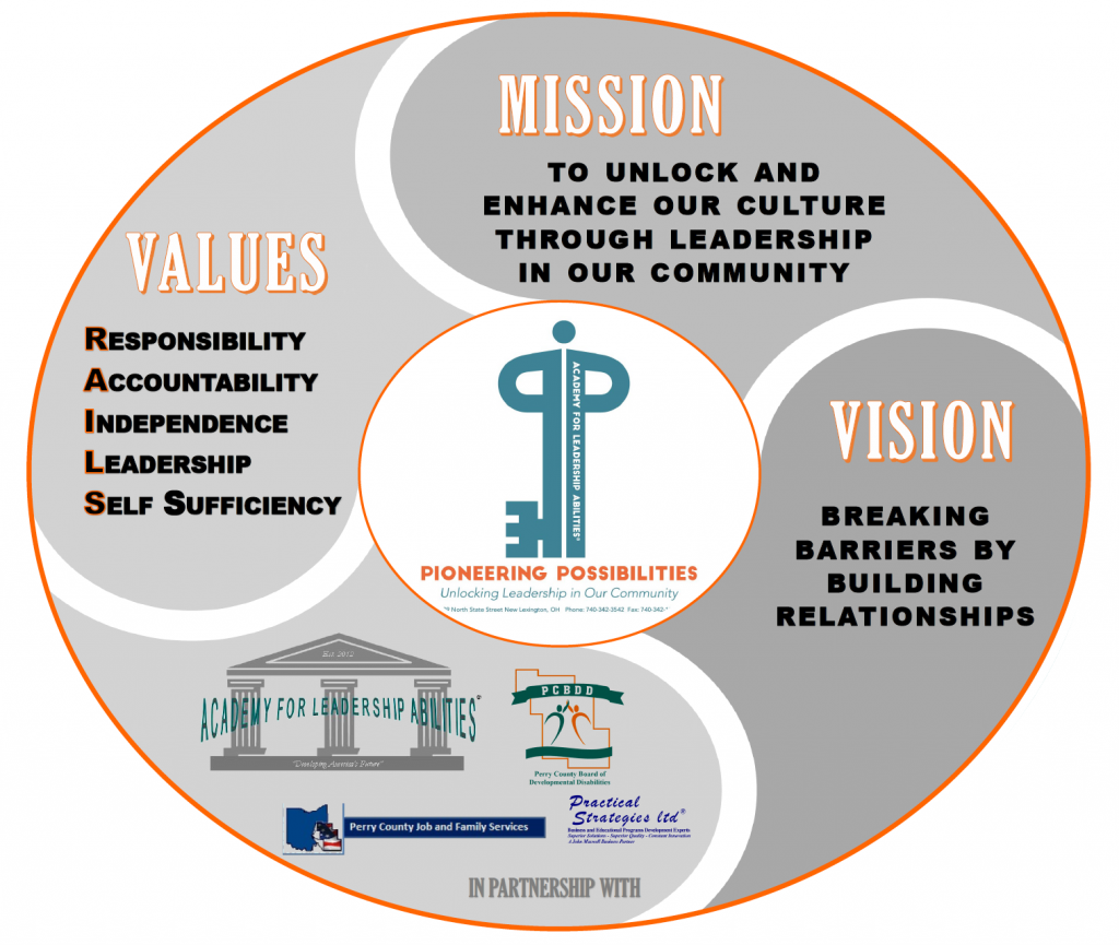 Values - Mission - Vision ALA Pioneering Possibilities logo
